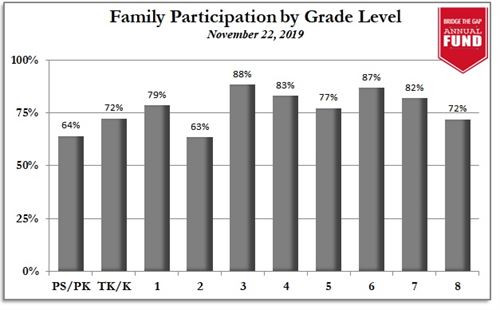 11-22 AF Participation chart